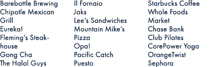 Barebottle Brewing Chipotle Mexican Grill Eureka! Fleming’s Steakhouse Gong Cha The Halal Guys Il Fornaio Jaks Lee’s ...