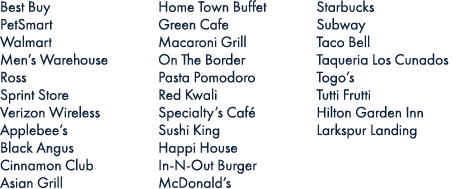 Best Buy PetSmart Walmart Men’s Warehouse Ross Sprint Store Verizon Wireless Applebee’s Black Angus Cinnamon Club Asi...