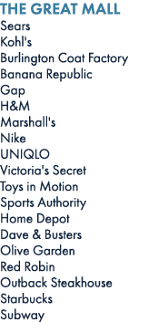 The Great Mall Sears Kohl's Burlington Coat Factory Banana Republic Gap H&M Marshall's Nike UNIQLO Victoria's Secret ...